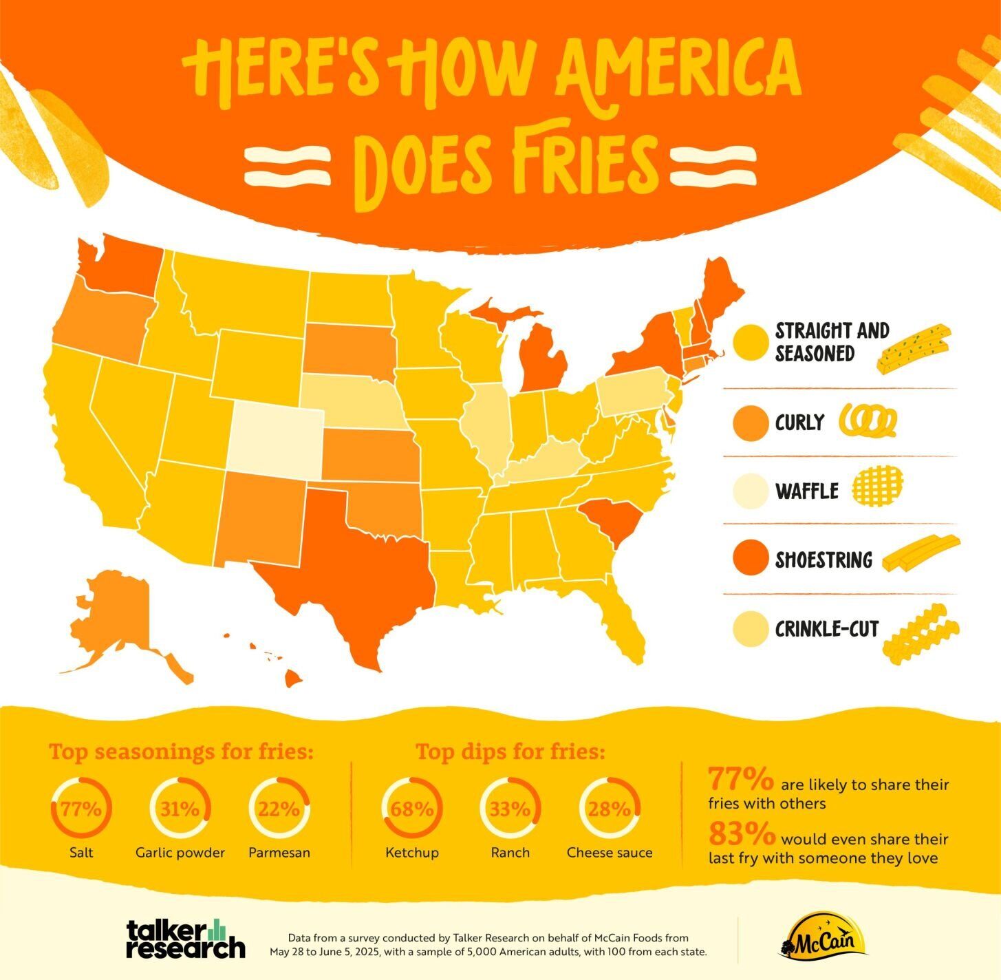 A Nation of Friesv2